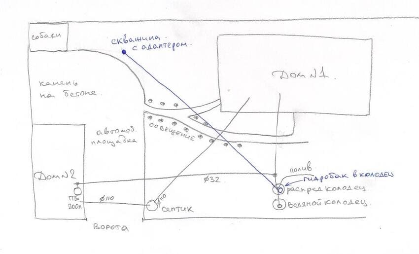 Схема работ по управляемому проколу